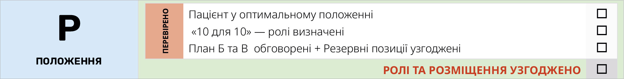 Положення пацієнта