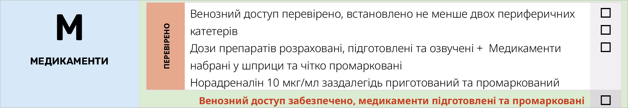 Медикаменти