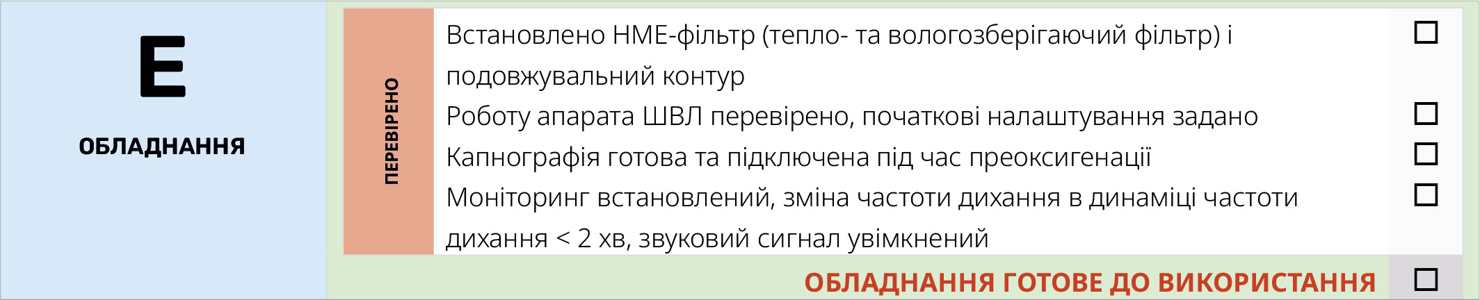 Обладнання