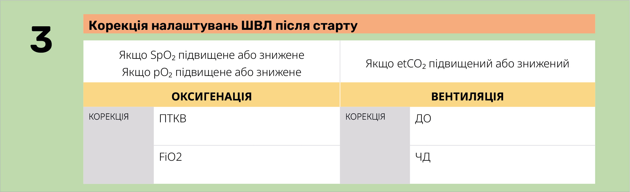 Корекція налаштувань ШВЛ після старту