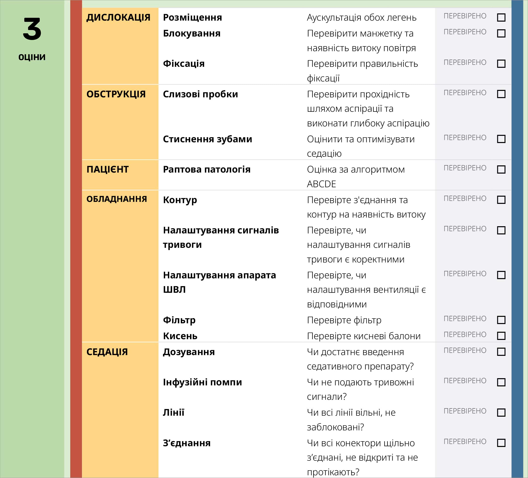 СИСТЕМАТИЧНА ПЕРЕВІРКА ЗА ПРОТОКОЛОМ DOPES