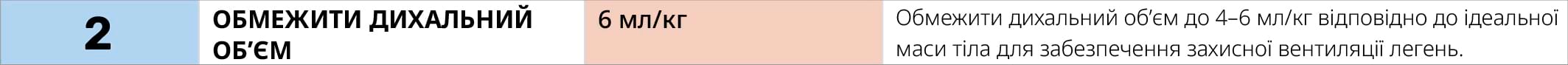 Проведення протективної ШВЛ