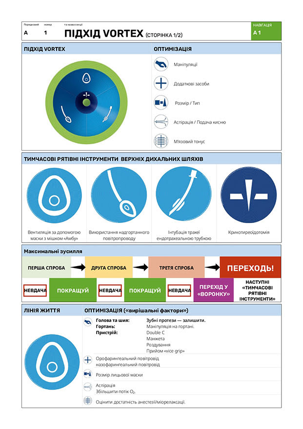 Підхід VORTEX (Сторінка 1/2)