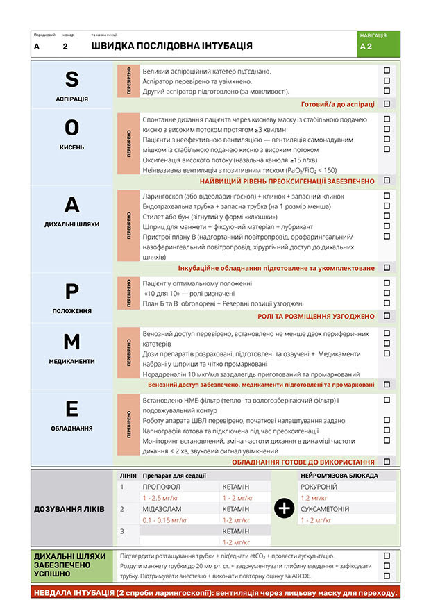 Швидка послідовна інтубація