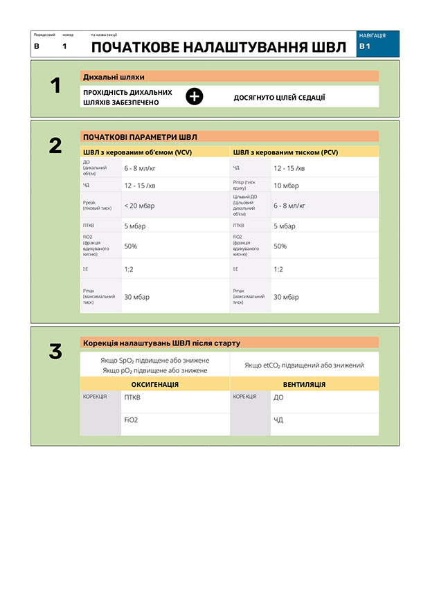 Початкове налаштування ШВЛ
