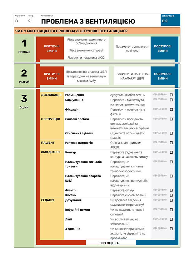 Проблема з вентиляцією