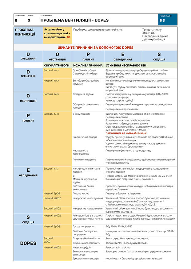 Проблема вентиляції - DOPES