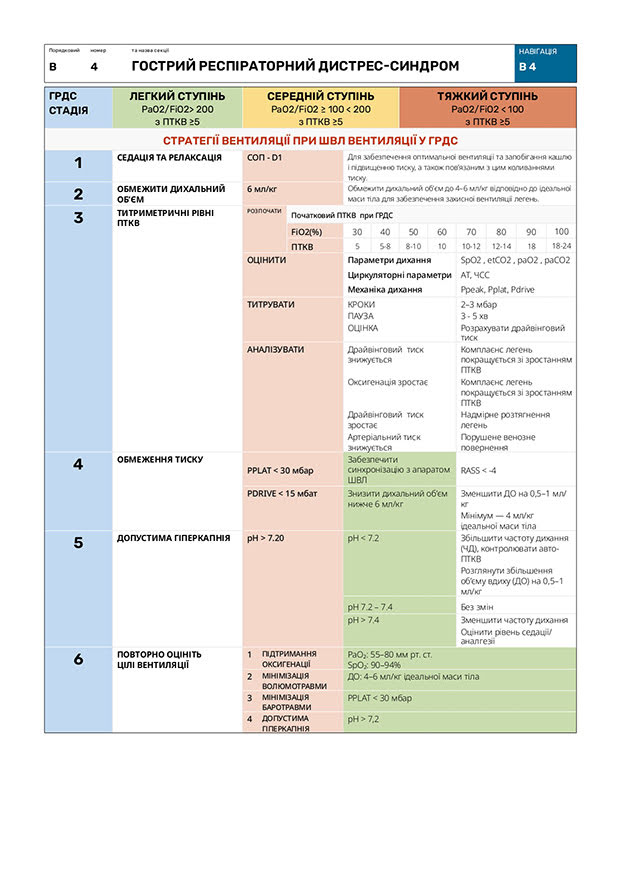 Гострий респіраторний дистрес-синдром