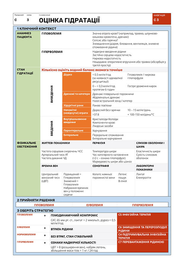 Оцінка гідратації