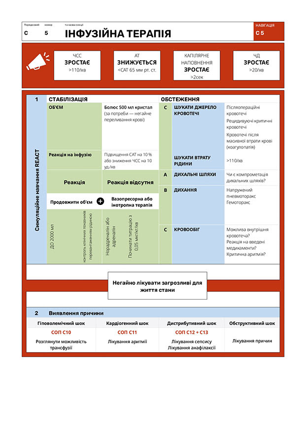 Інфузійна терапія