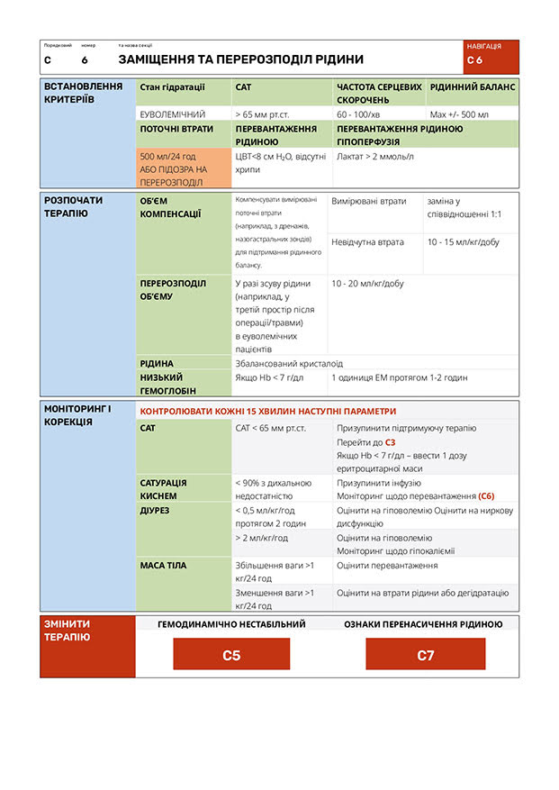 Заміщення та перерозподіл рідини