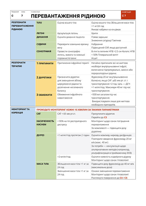 Перевантаження рідиною