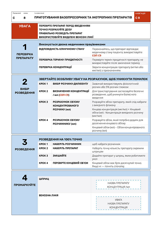 Приготування вазопресорних та інотропних препаратів