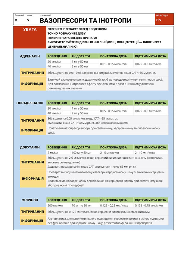 Вазопресори та інотропи