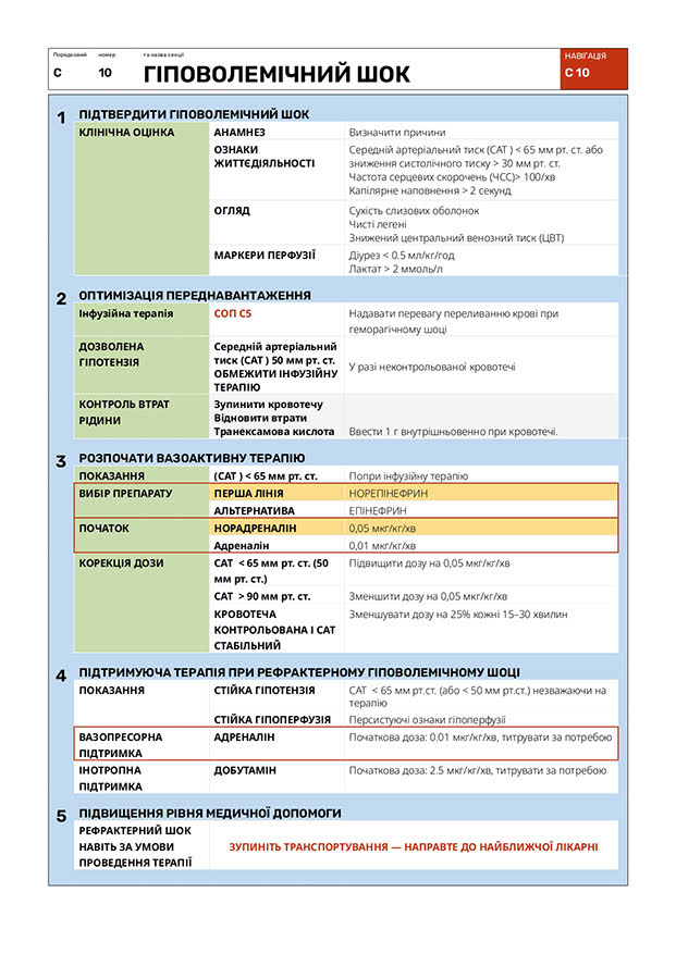 Гіповолемічний шок