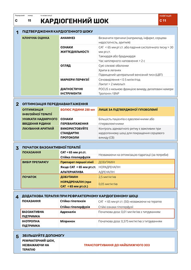Кардіогенний шок