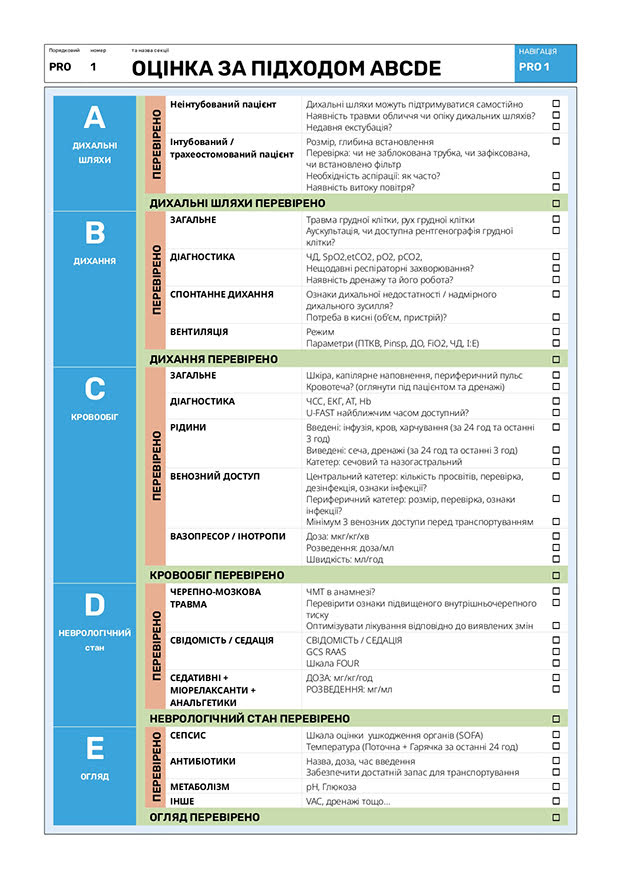 Оцінка за підходом ABCDE