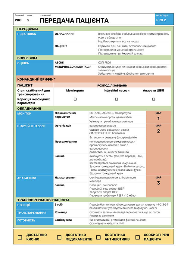 Передача пацієнта
