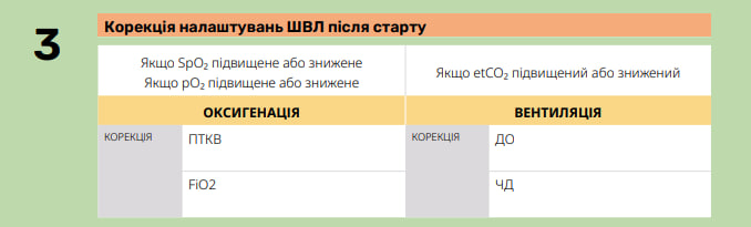 Крок 3: Корекція налаштувань ШВЛ після старту