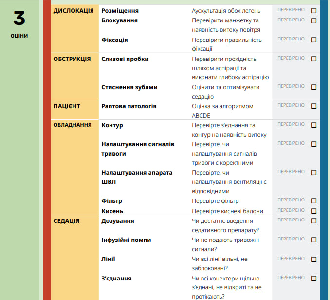 Невідкладні дії у разі раптового чи поступового погіршення показників