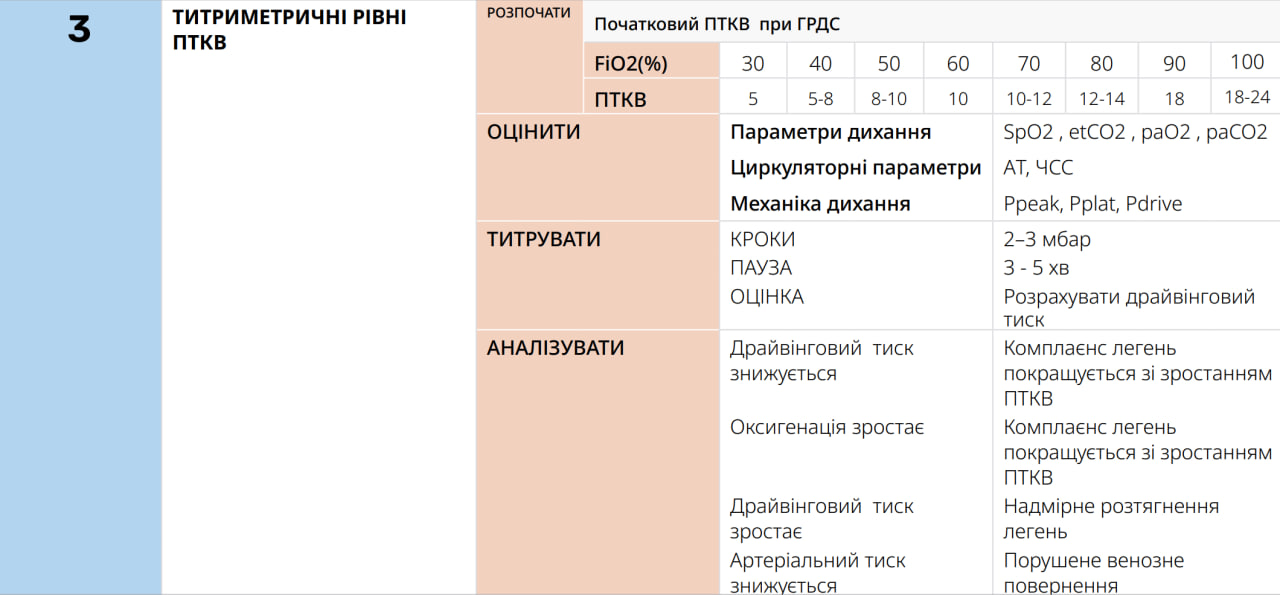 Титриметричні рівні ПТКВ - пункт 3