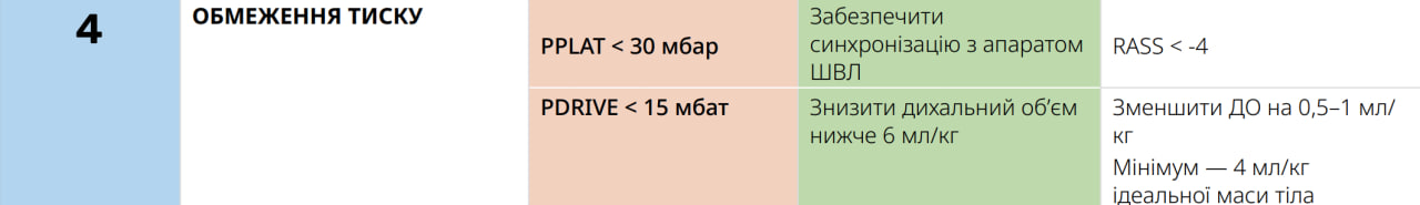 Обмеження тисків - пункт 4