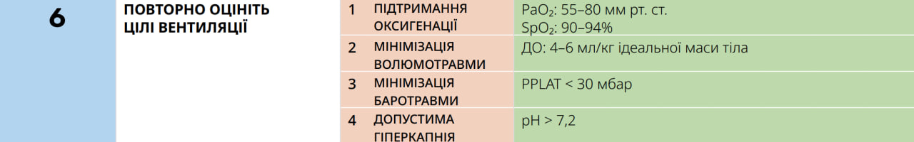 Повторна оцінка - пункт 6