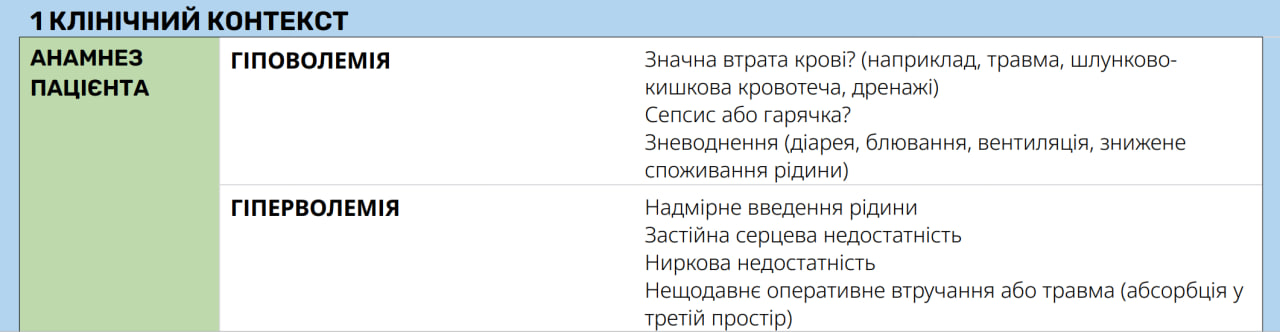 Крок 1: Визначення клінічного контексту