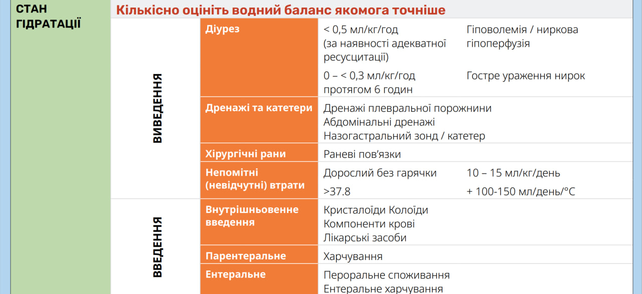 Крок 2: стан гідратації