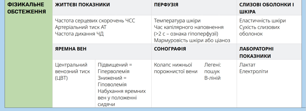 Крок 3: проведення сискального обстеження