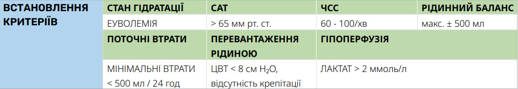 Підтримуюча інфузійна терапія