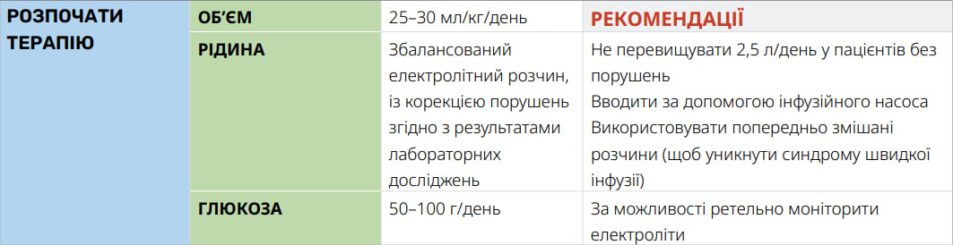Крок 2: розпочати підтримуючу терапію