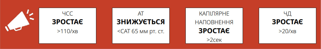 Інфузійна терапія: СОП С5
