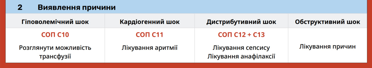 Виявлення причини шоку