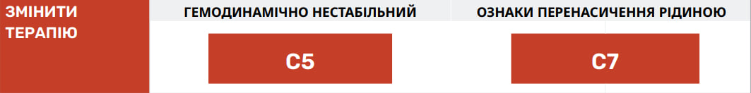 Крок 4: переоцінка стану обʼєму рідини