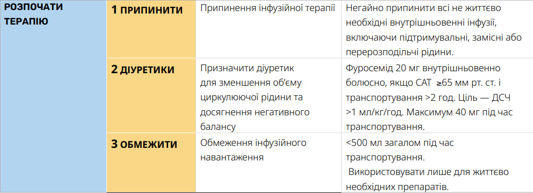 Крок 2: розпочати виведення рідини
