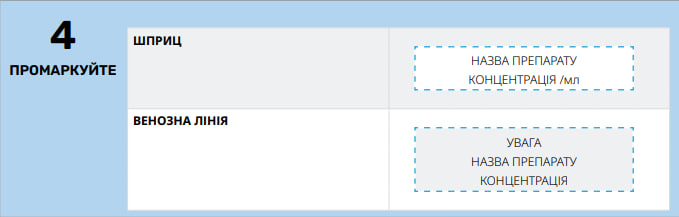 Крок 3: маркування шприца та в/в крапельниці - ССТ