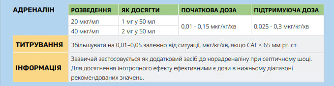 Адреналін - ССТ СОП С9