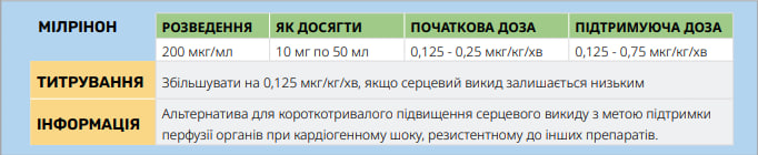 Мілринон - ССТ СОП С9