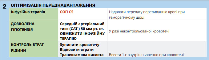Крок 2: оптимізація переднавантаження - ССТ СОП С10