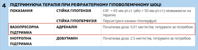 Крок 4: підтримуюча терапія при рефрактерному гіповолемічному шоці - ССТ СОП С10