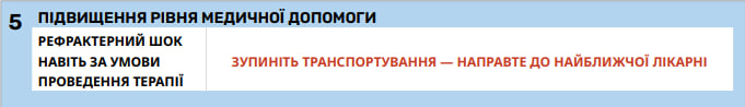 Крок 5: підвищення рівня медичної допомоги - ССТ СОП С10