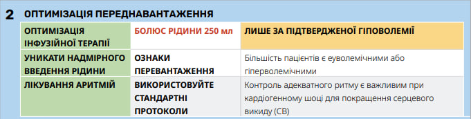 Крок 2: оптимізація переднавантаження - ССТ СОП С11