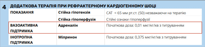 Крок 4: додаткова терапія при рефрактерному кардіогенному шоці - ССТ СОП С11
