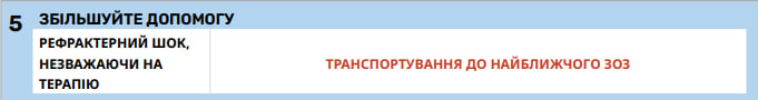 Крок 5: підвищення рівня надання медичної допомоги - ССТ СОП С11