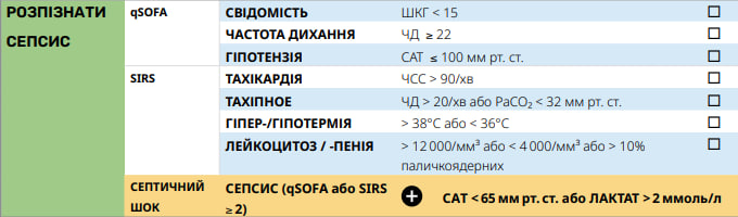 Крок 1: розпізнайте сепсис - ССТ СОП С12