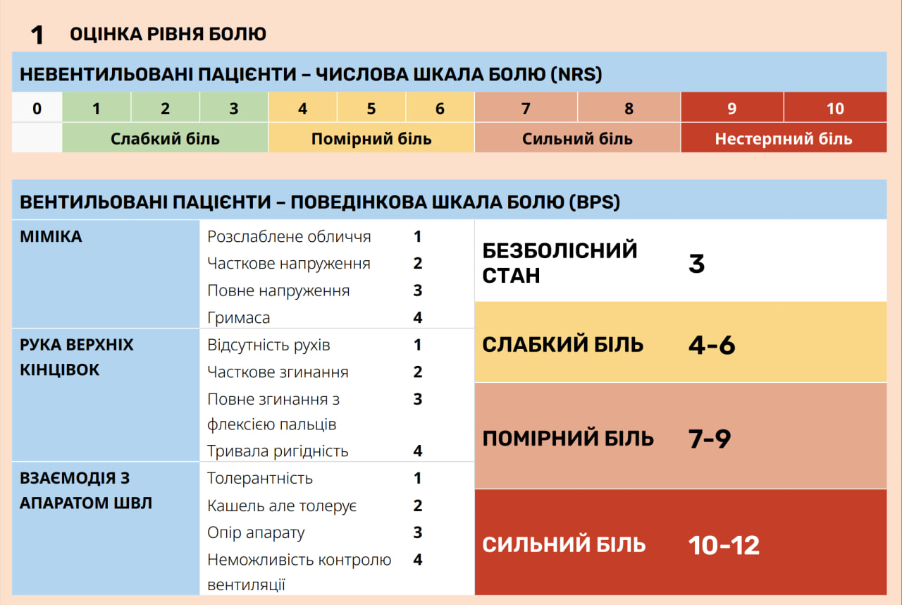 Оцінка рівня болю &mdash; CCT