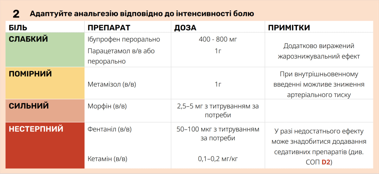 Адаптуйте анальгезію відповідно до інтенсивності болю - CCT
