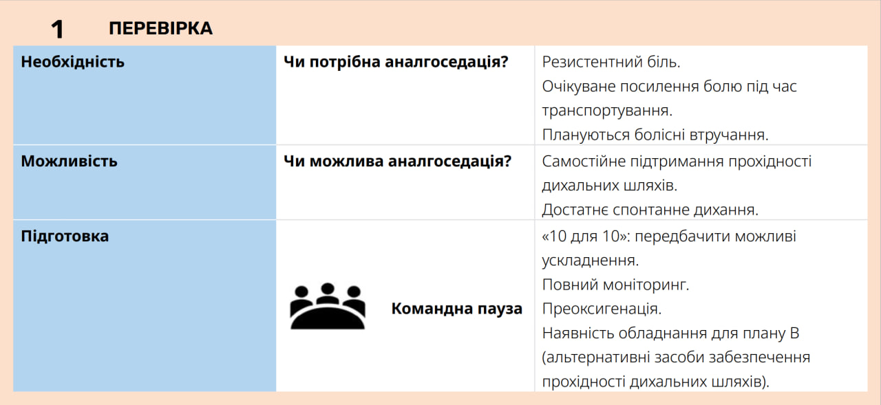 Крок 1: перевірка необхідності та доцільності анальгоседації &mdash; CCT