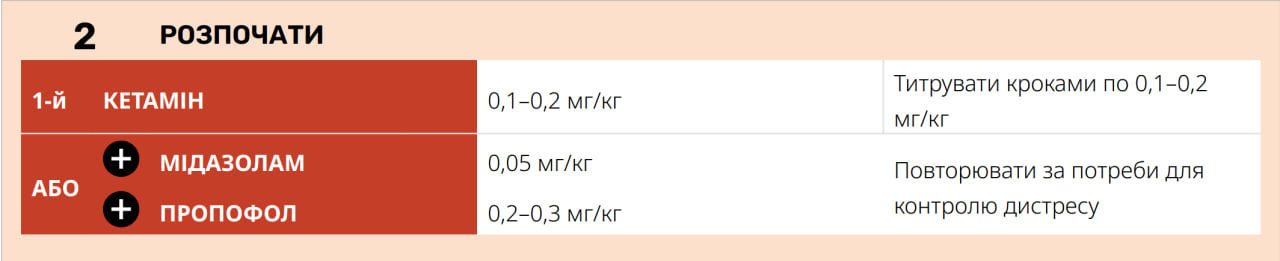 Крок 2: розпочати анальгоседацію &mdash; CCT